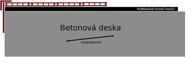 Podkladový profil z WPC 30x40 - terasový hranol GW018