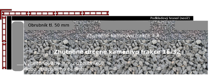 Podkladový profil z WPC 30x40 - terasový hranol GW018