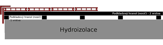 Podkladový profil Traplast 50x30
