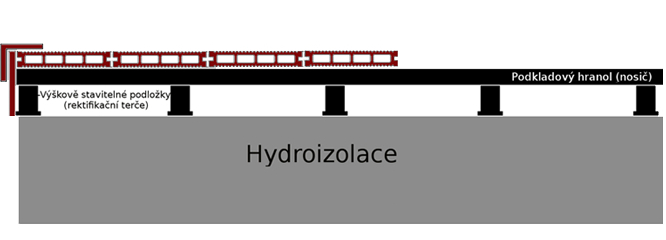 Podkladový profil z WPC 30x40 - terasový hranol GW018
